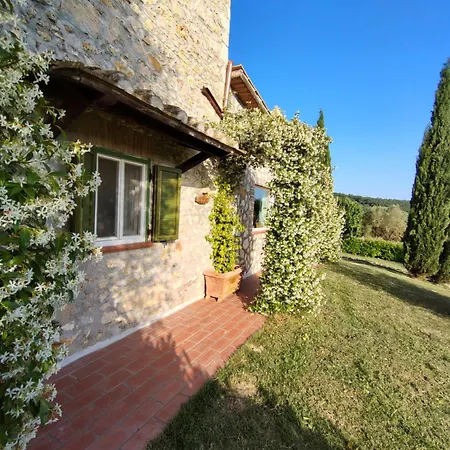 Villa Sacrobosco